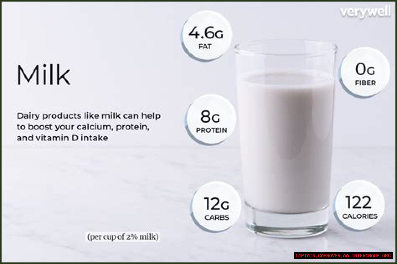 The Comprehensive Guide To Milk: Health Benefits, Types, And Nutritional Value