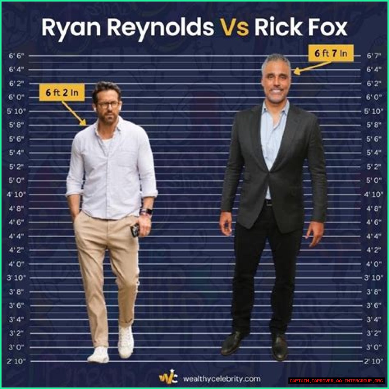 Unveiling The Stature Of Ryan Reynolds: Height And More