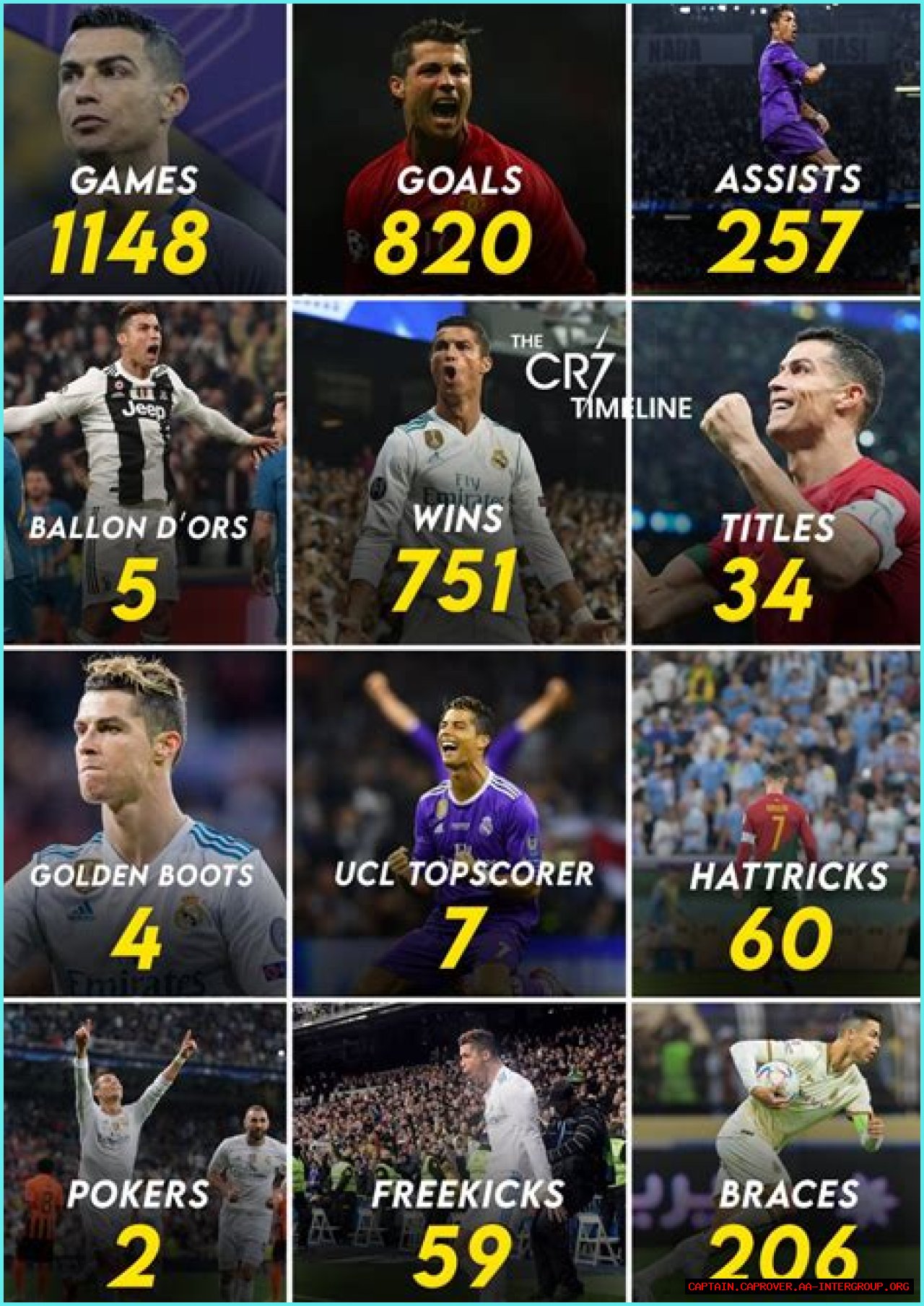 What Numbers Has Ronaldo Worn Throughout His Career?