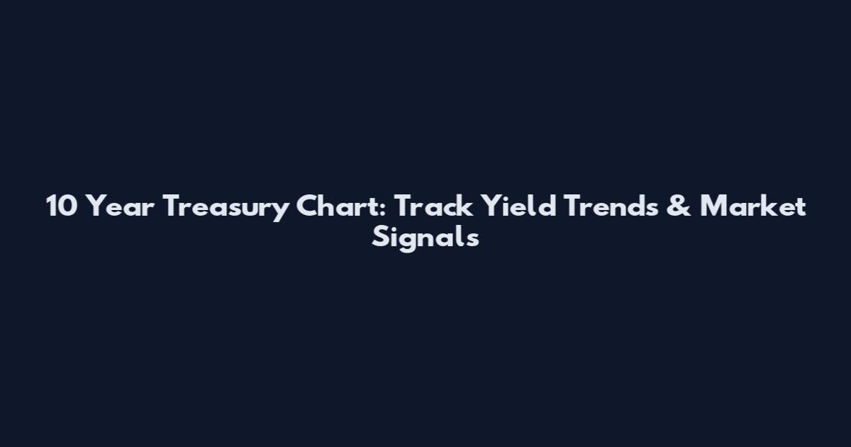 10 Year Treasury Chart: Track Yield Trends & Market Signals
