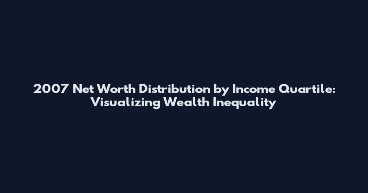 2007 Net Worth Distribution by Income Quartile: Visualizing Wealth Inequality