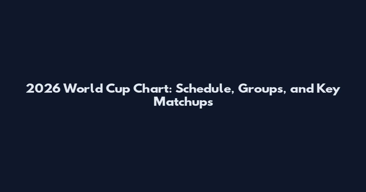 2026 World Cup Chart: Schedule, Groups, and Key Matchups