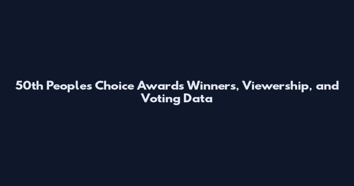50th People's Choice Awards Winners, Viewership, and Voting Data
