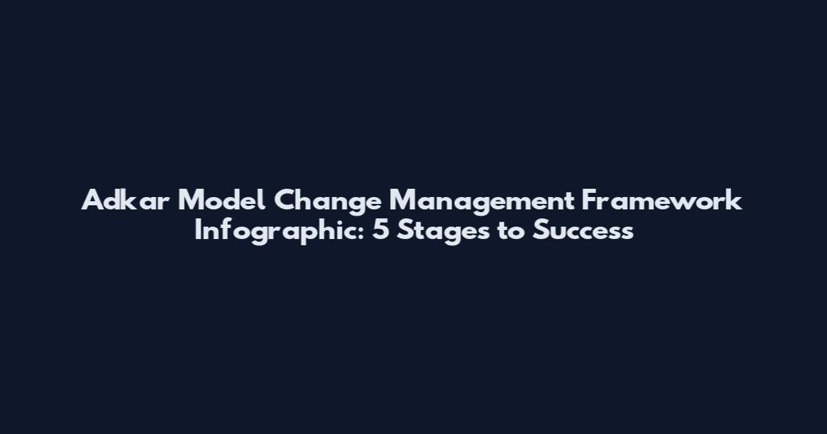 Adkar Model Change Management Framework Infographic: 5 Stages to Success