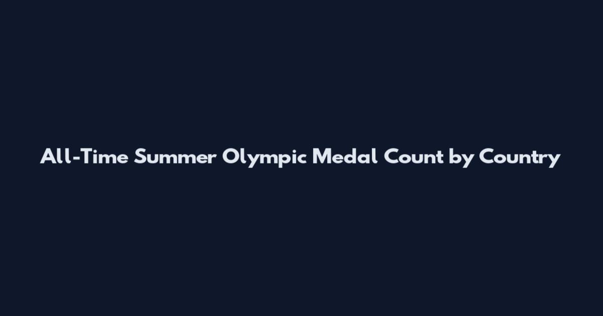 All-Time Summer Olympic Medal Count by Country