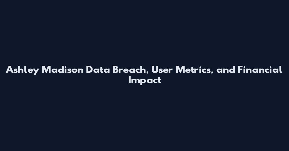Ashley Madison Data Breach, User Metrics, and Financial Impact