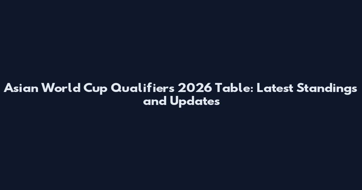 Asian World Cup Qualifiers 2026 Table: Latest Standings and Updates