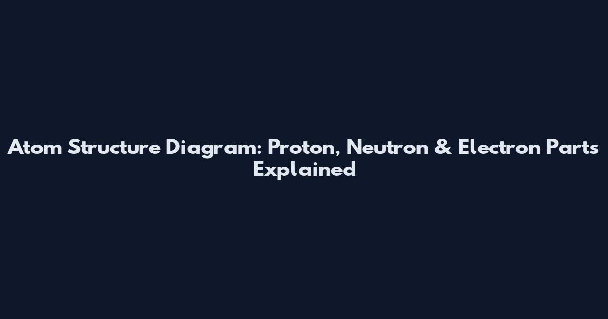 Atom Structure Diagram: Proton, Neutron & Electron Parts Explained