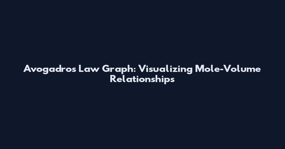 Avogadro's Law Graph: Visualizing Mole-Volume Relationships