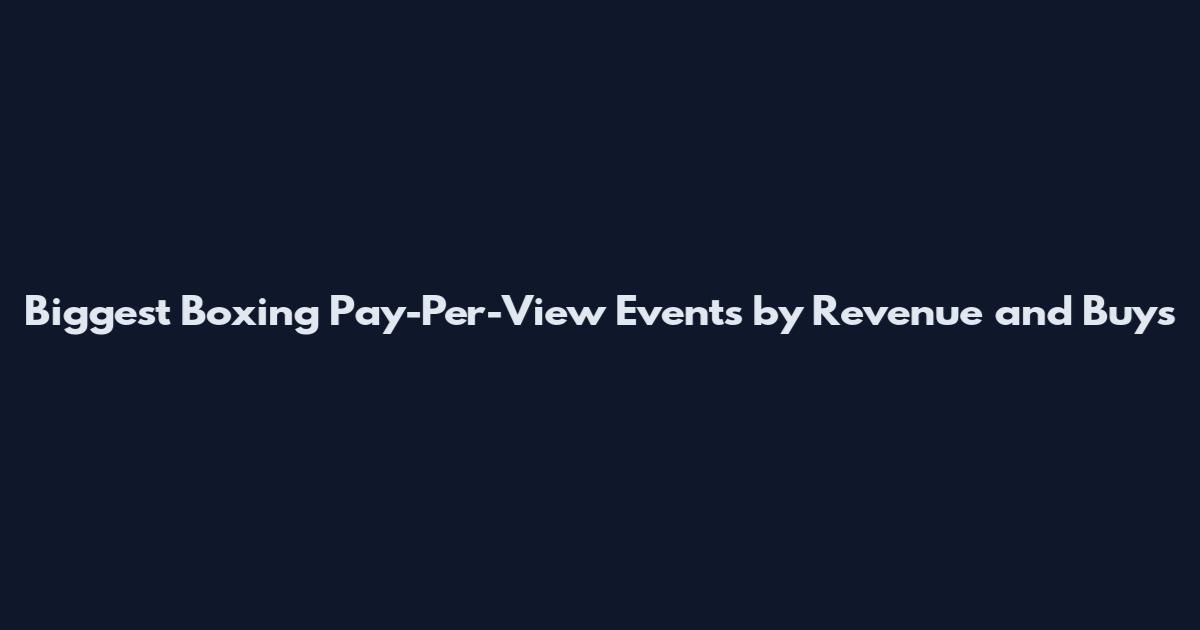 Biggest Boxing Pay-Per-View Events by Revenue and Buys