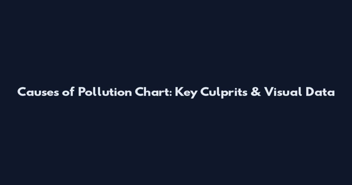 Causes of Pollution Chart: Key Culprits & Visual Data