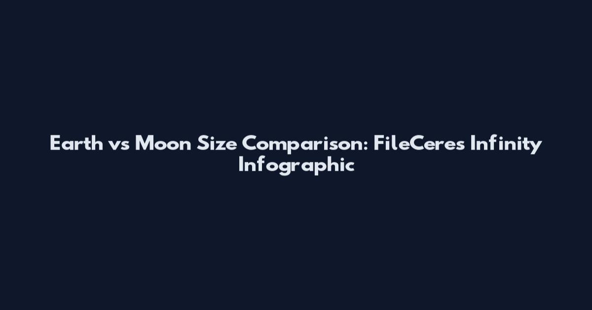 Earth vs Moon Size Comparison: FileCeres Infinity Infographic
