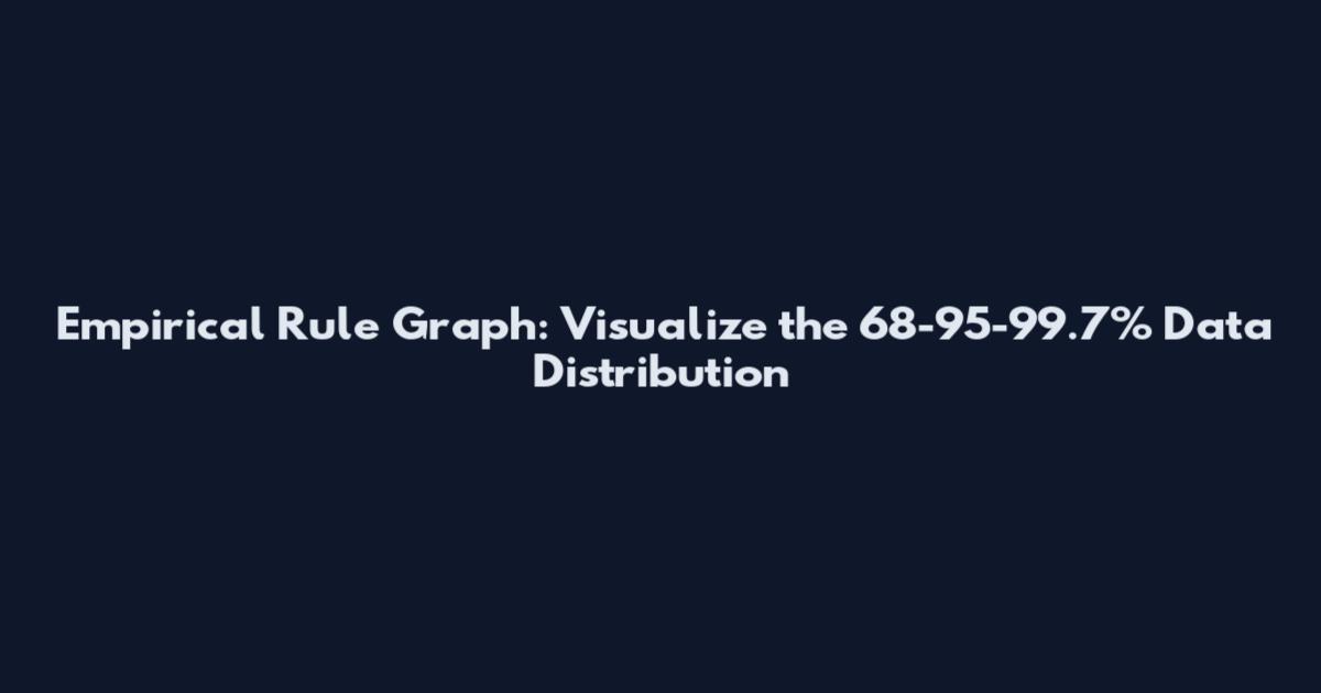 Empirical Rule Graph: Visualize the 68-95-99.7% Data Distribution