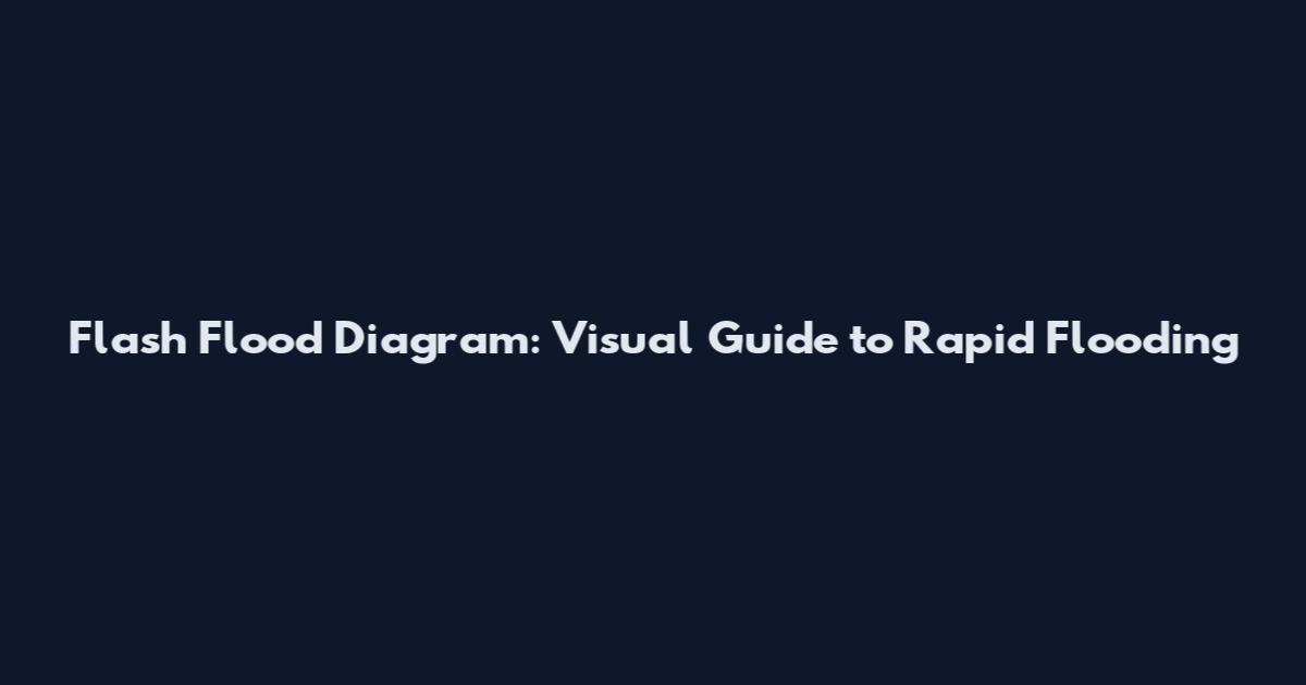 Flash Flood Diagram: Visual Guide to Rapid Flooding