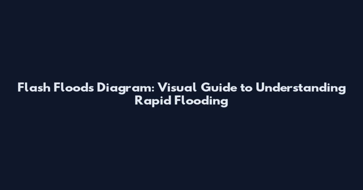 Flash Floods Diagram: Visual Guide to Understanding Rapid Flooding