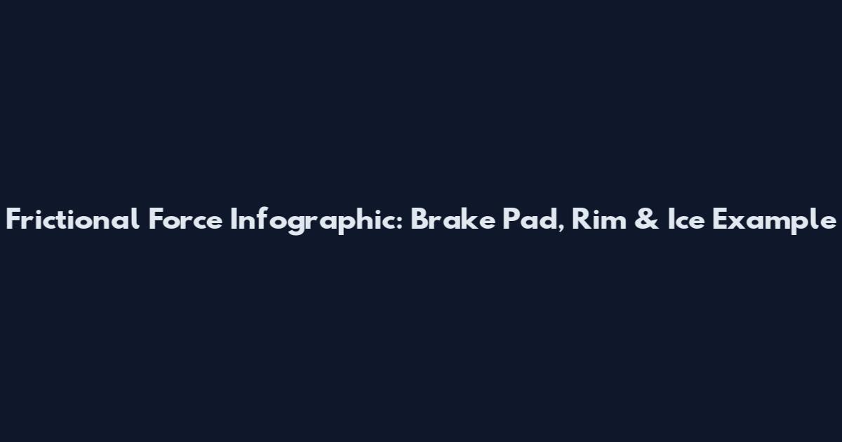 Frictional Force Infographic: Brake Pad, Rim & Ice Example