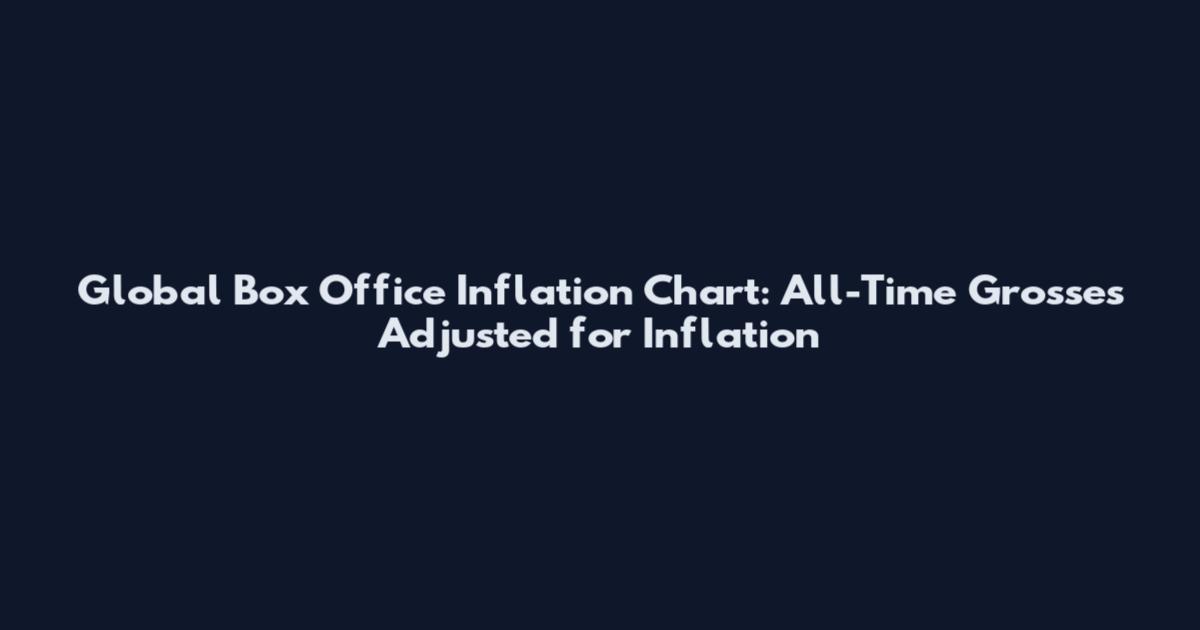 Global Box Office Inflation Chart: All-Time Grosses Adjusted for Inflation