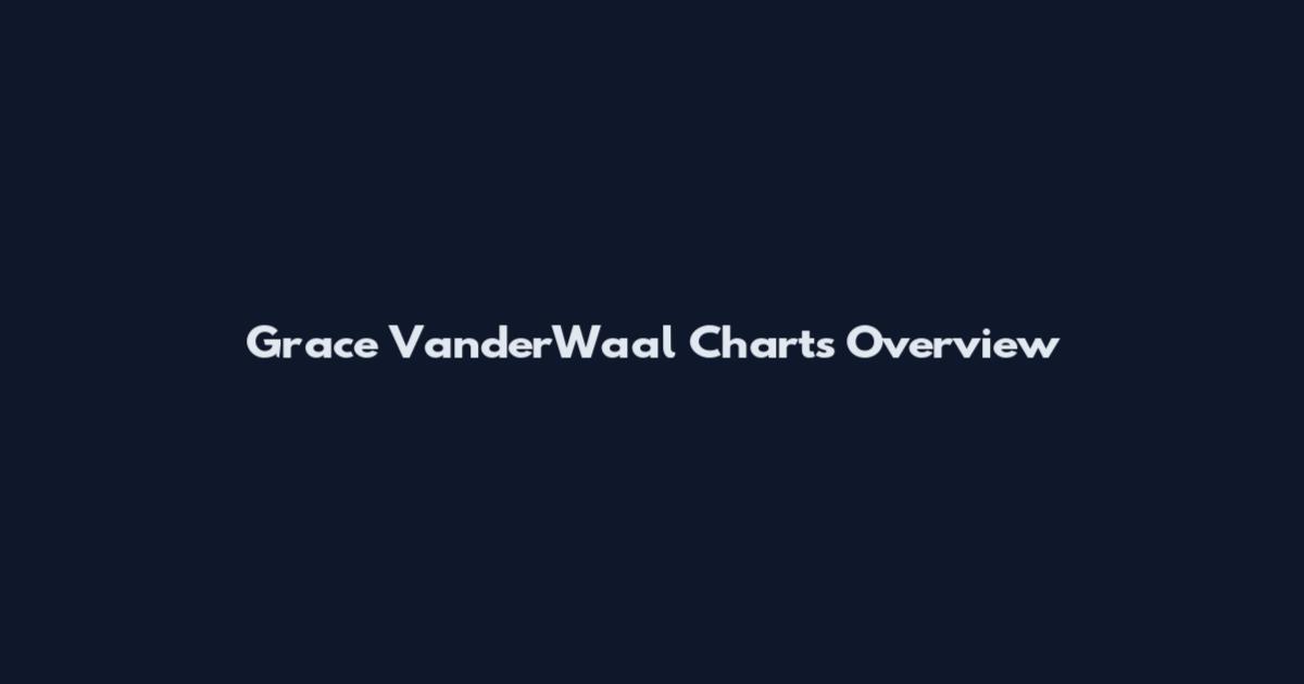 Grace VanderWaal Charts Overview