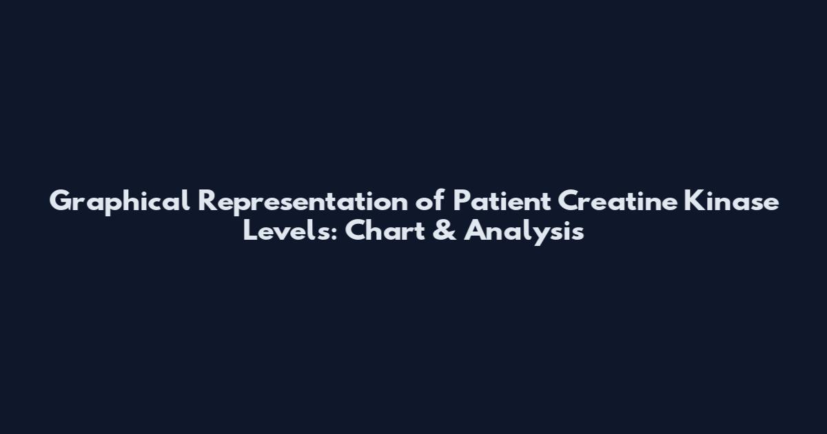 Graphical Representation of Patient Creatine Kinase Levels: Chart & Analysis