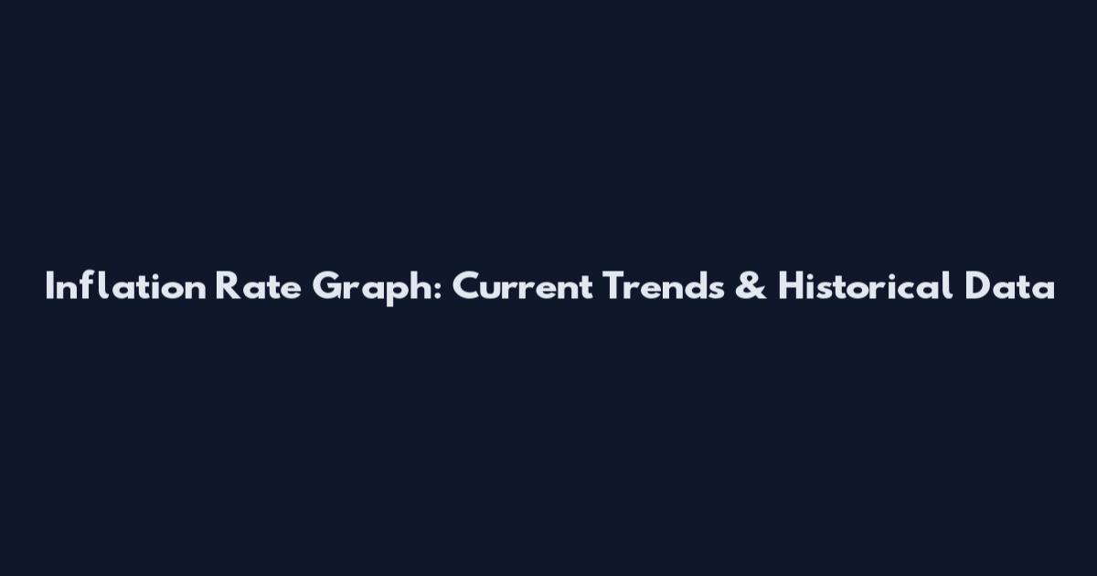 Inflation Rate Graph: Current Trends & Historical Data