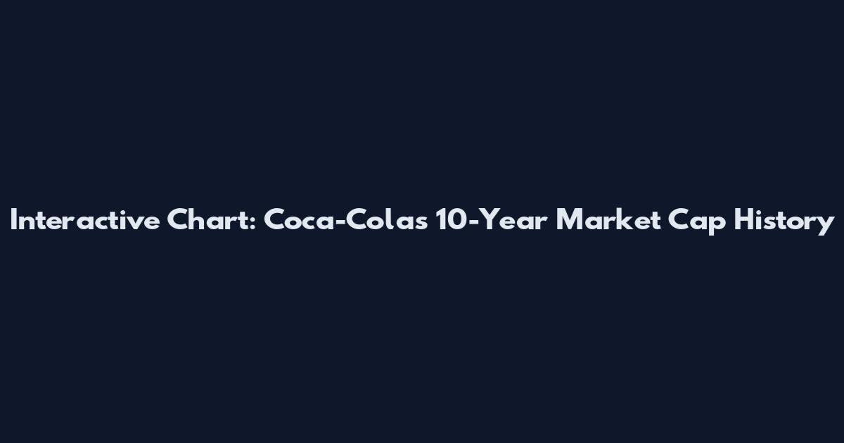 Interactive Chart: Coca-Cola's 10-Year Market Cap History