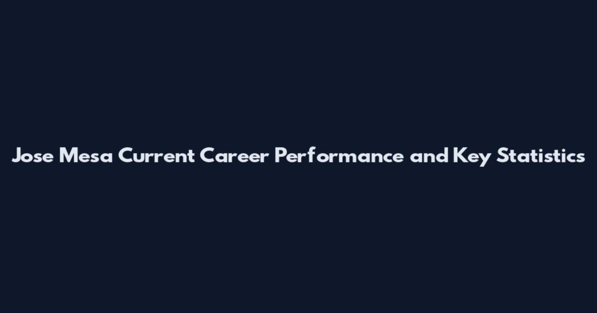 Jose Mesa Current Career Performance and Key Statistics