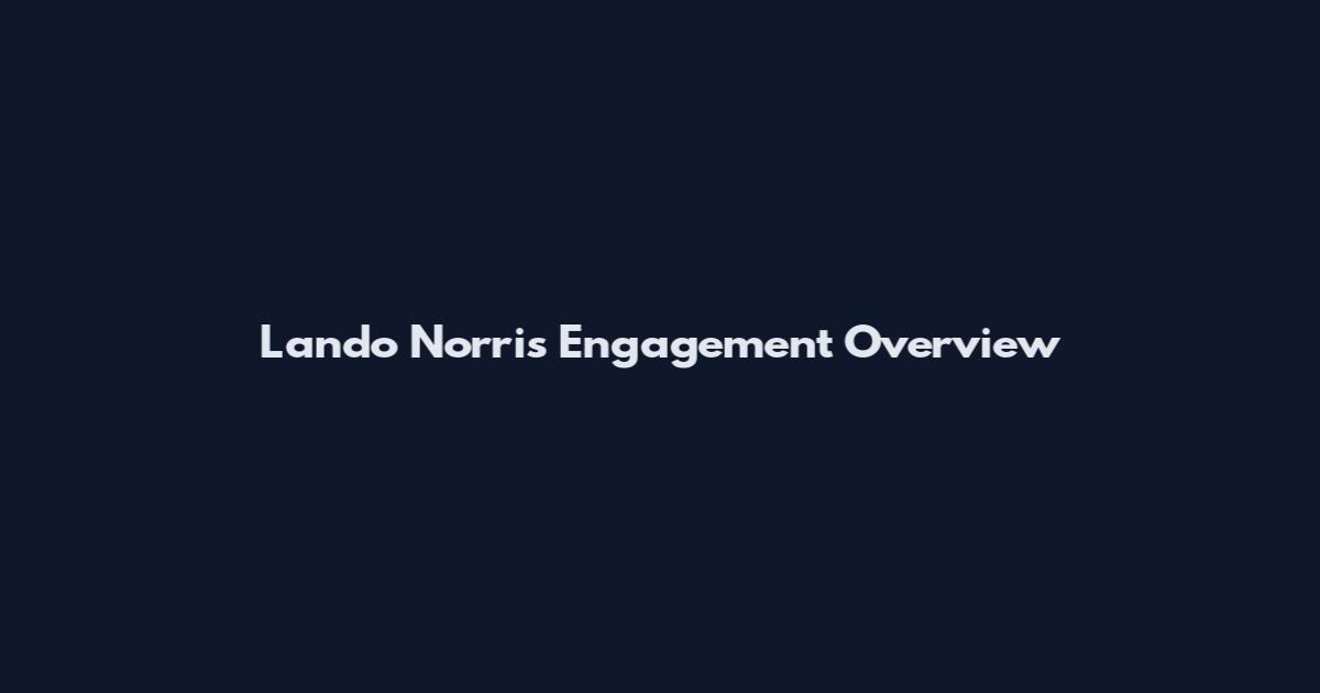 Lando Norris Engagement Overview