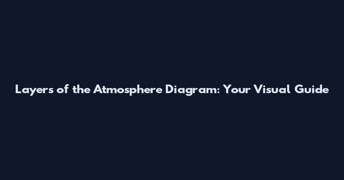 Layers of the Atmosphere Diagram: Your Visual Guide
