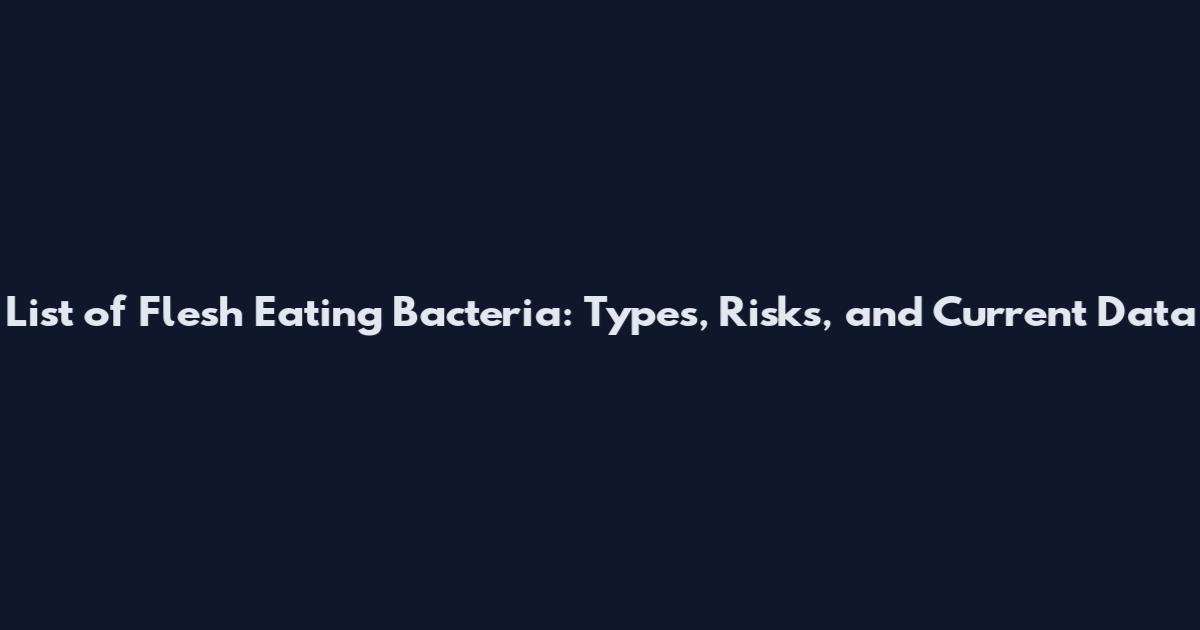 List of Flesh Eating Bacteria: Types, Risks, and Current Data