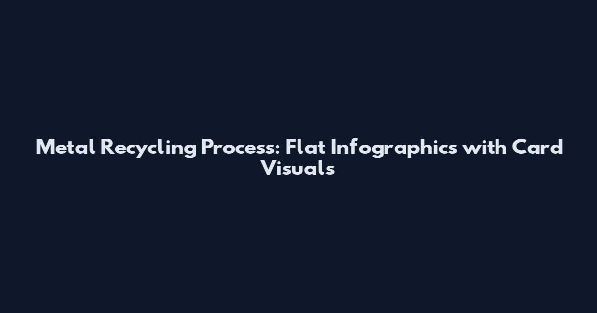 Metal Recycling Process: Flat Infographics with Card Visuals