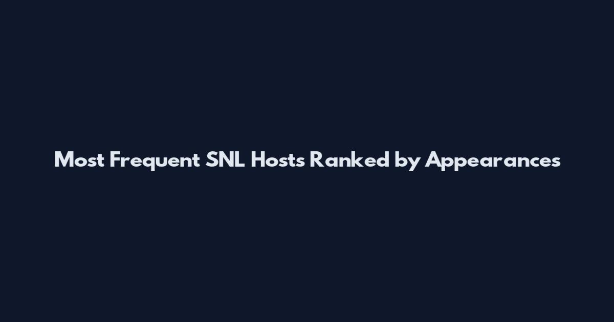 Most Frequent SNL Hosts Ranked by Appearances