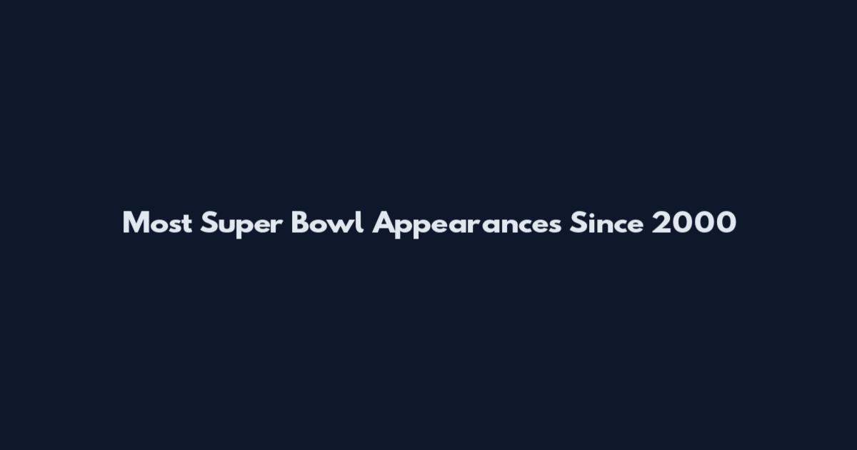 Most Super Bowl Appearances Since 2000