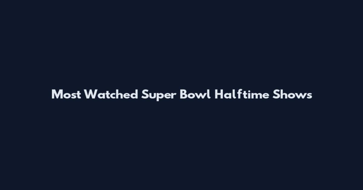 Most Watched Super Bowl Halftime Shows