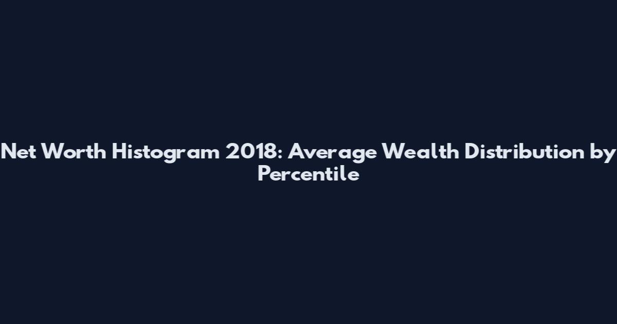 Net Worth Histogram 2018: Average Wealth Distribution by Percentile