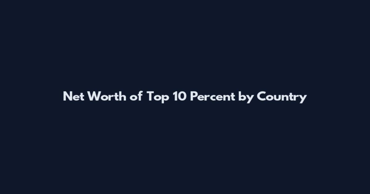 Net Worth of Top 10 Percent by Country