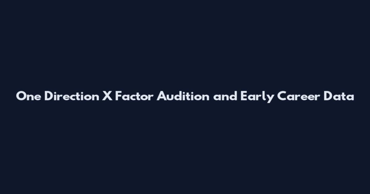 One Direction X Factor Audition and Early Career Data