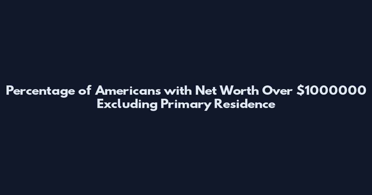 Percentage of Americans with Net Worth Over $1000000 Excluding Primary Residence