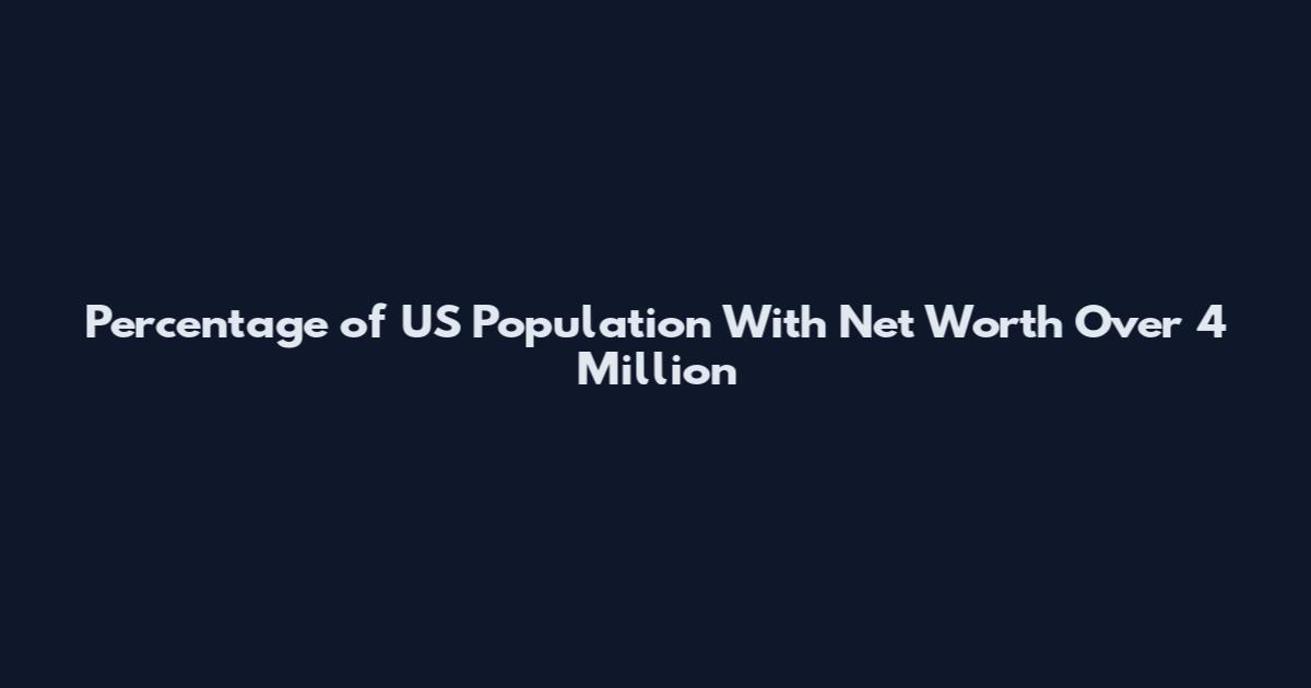 Percentage of US Population With Net Worth Over 4 Million