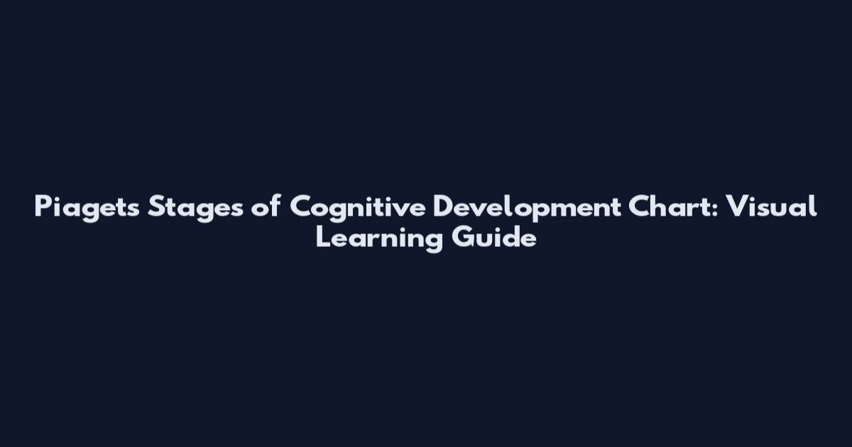 Piaget's Stages of Cognitive Development Chart: Visual Learning Guide
