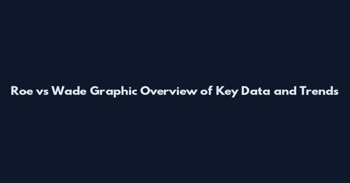 Roe vs Wade Graphic Overview of Key Data and Trends