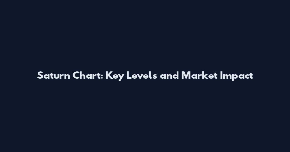 Saturn Chart: Key Levels and Market Impact