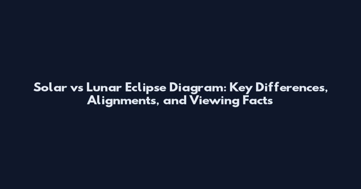 Solar vs Lunar Eclipse Diagram: Key Differences, Alignments, and Viewing Facts