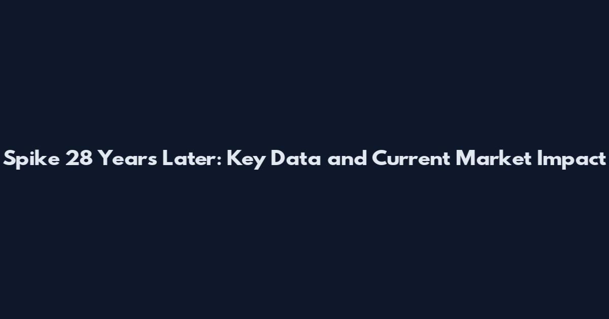 Spike 28 Years Later: Key Data and Current Market Impact