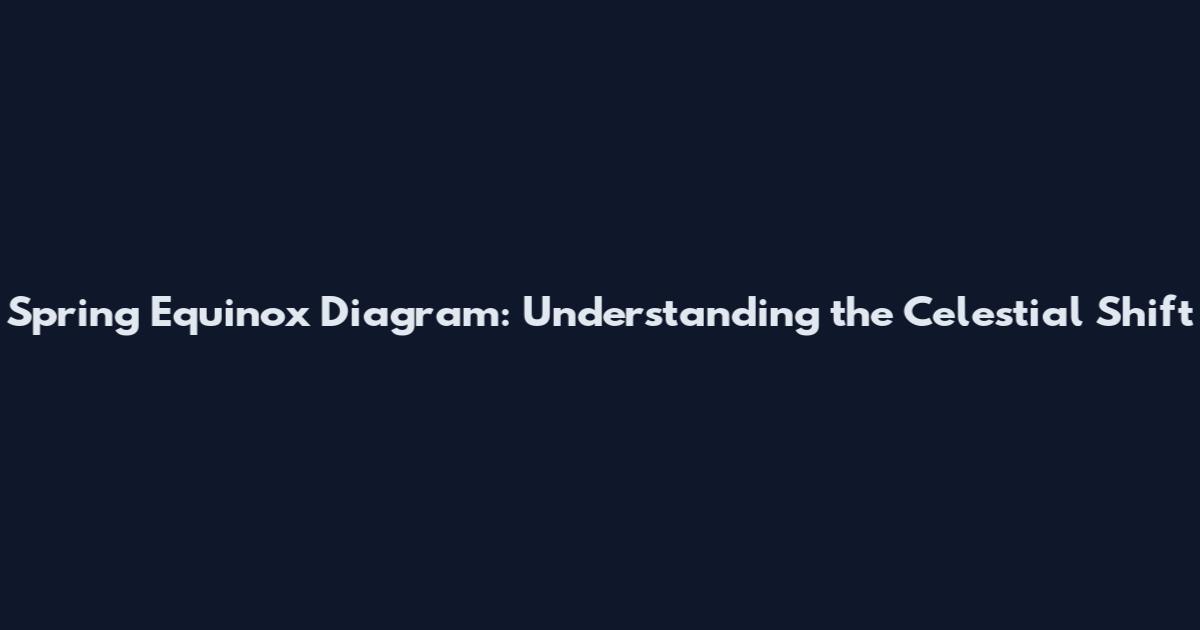 Spring Equinox Diagram: Understanding the Celestial Shift