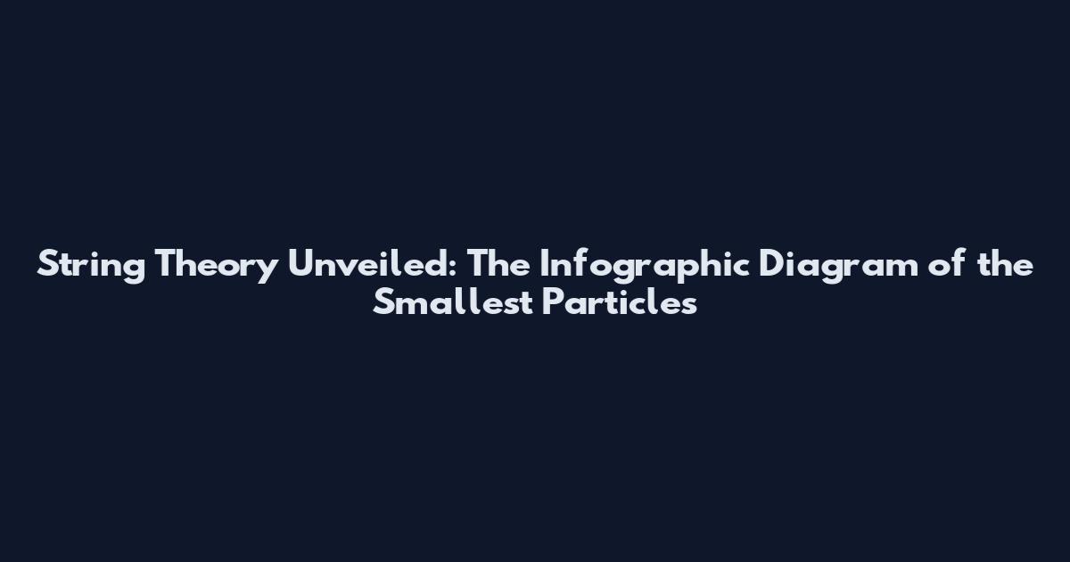 String Theory Unveiled: The Infographic Diagram of the Smallest Particles