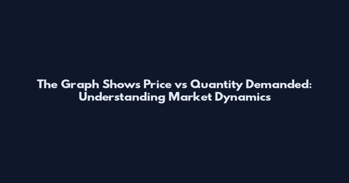 The Graph Shows Price vs Quantity Demanded: Understanding Market Dynamics