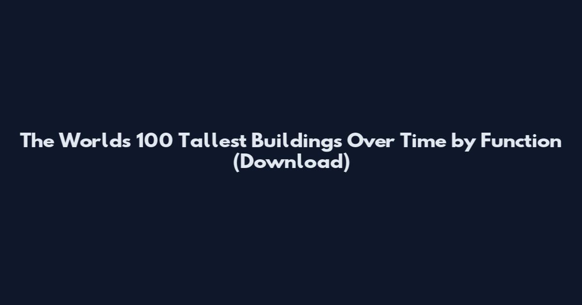The World's 100 Tallest Buildings Over Time by Function (Download)