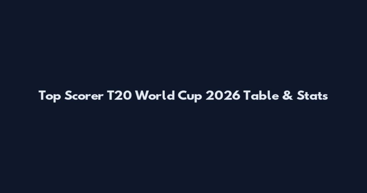 Top Scorer T20 World Cup 2026 Table & Stats