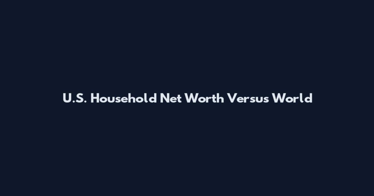 U.S. Household Net Worth Versus World