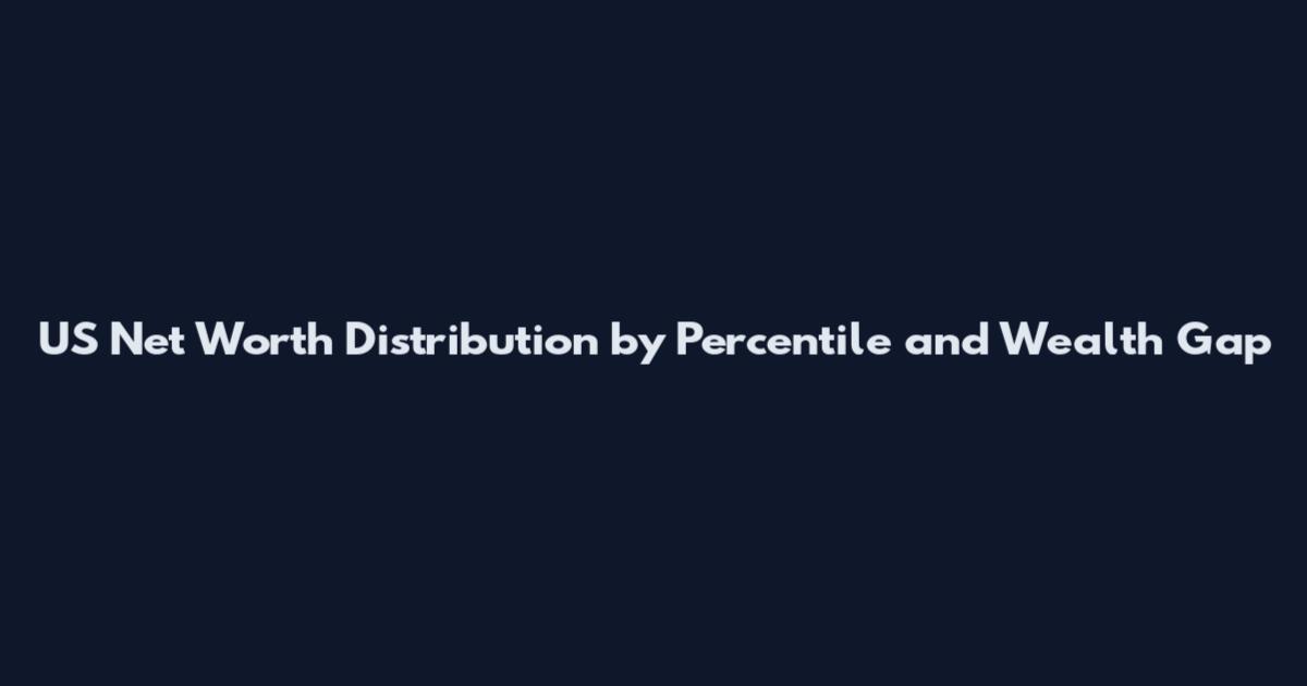 US Net Worth Distribution by Percentile and Wealth Gap